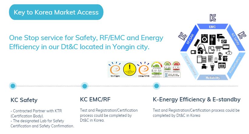 Korean Testing Certification Institute (KTC)