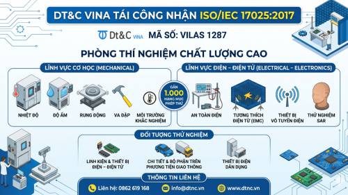 DT&C VINA Tiếp Tục Được Công Nhận VILAS Theo ISO/IEC 17025:2017